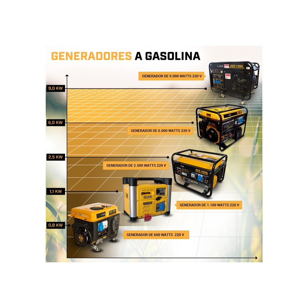 Generador Bencinero SGG 10004T 0,8Kw   SDS Power