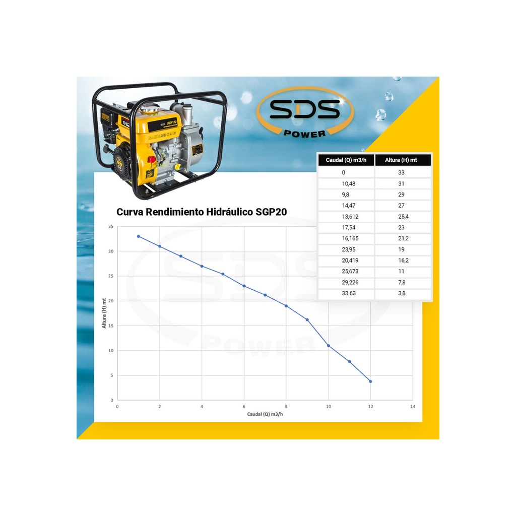 Generador Bencinero SGG3500L 2,8 Kw Abierto SDS Power