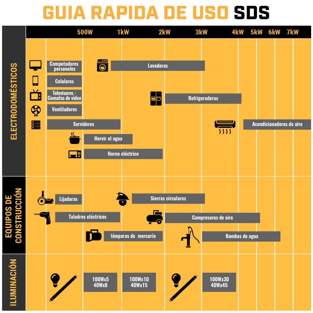 Generador Bencinero SGG3500L 2,8 Kw Abierto SDS Power