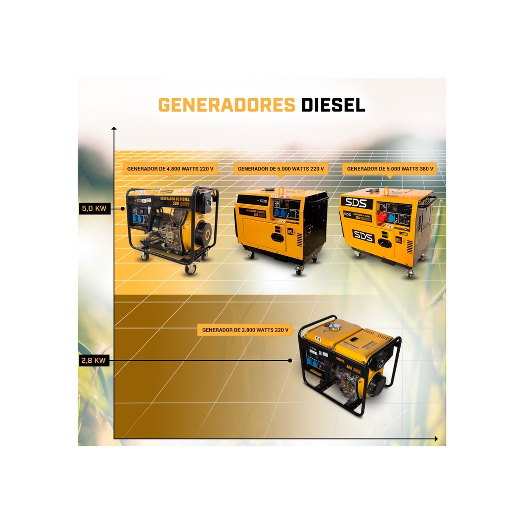 Generador diesel 2.8Kw  abierto Marca SDS Power SDG 3000L partida manual